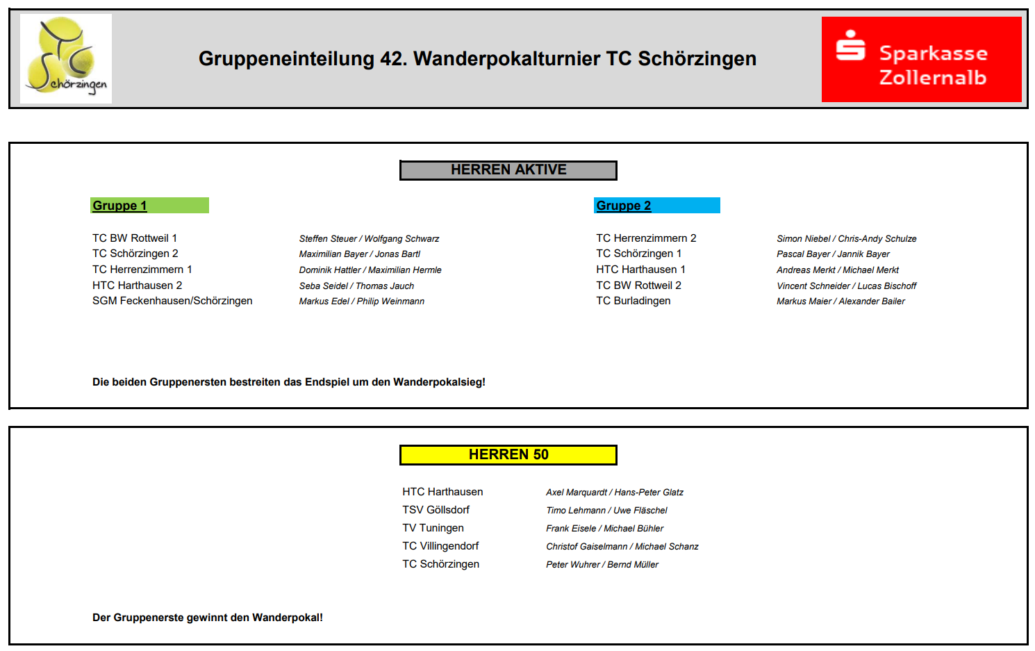 Gruppeneinteilung.png